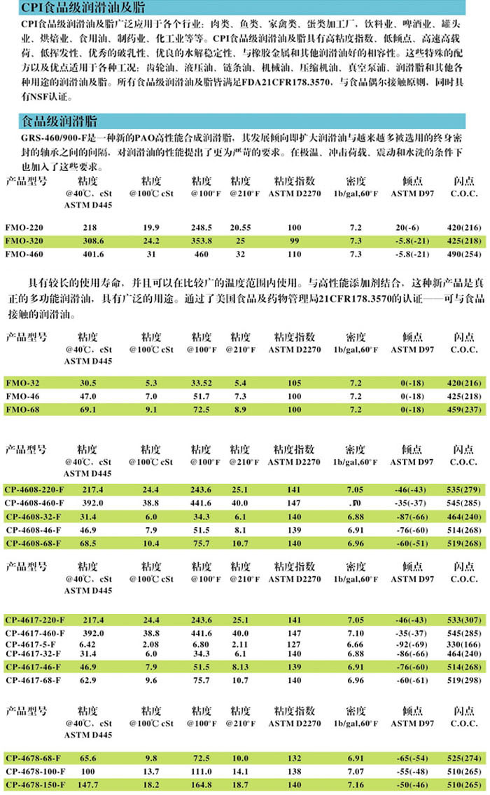 冷冻油,冷冻机油,空气压缩机油,空压机油 1553235834554004.jpg